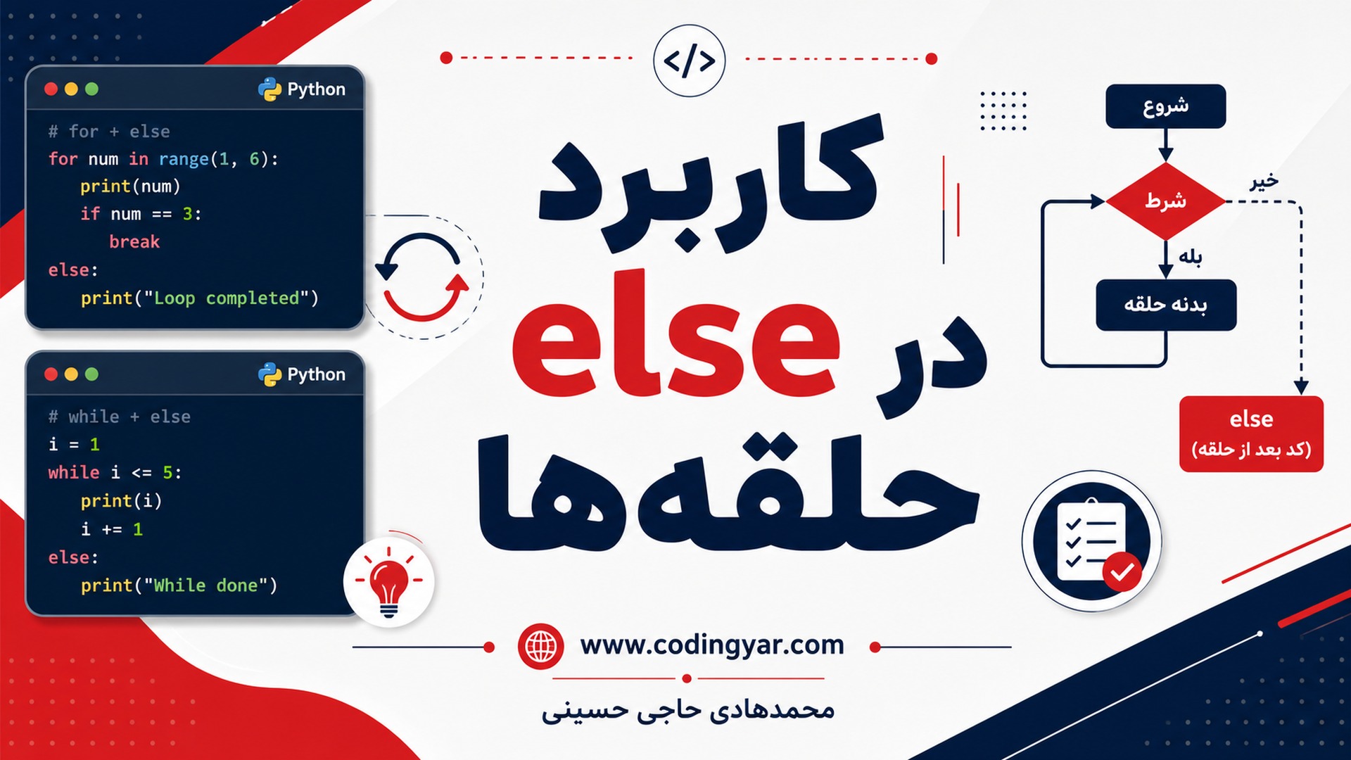 کاربرد کلمه کلیدی else در حلقه ها