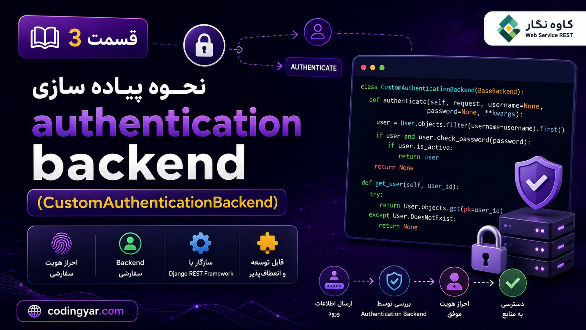 (قسمت 3) نحوه پیاده سازی  authentication backend  (CustomAuthenticationBackend)