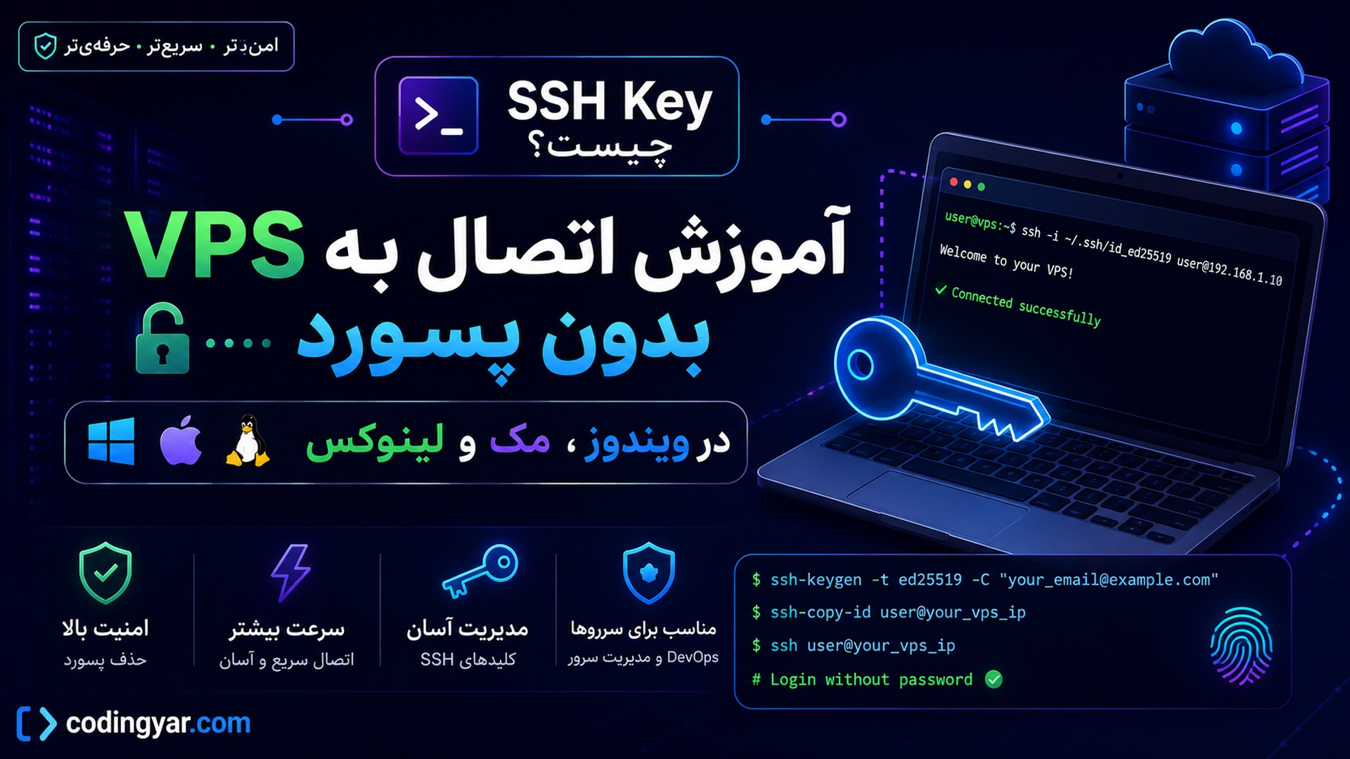 SSH Key چیست؟ آموزش اتصال به VPS بدون پسورد در ویندوز، مک و لینوکس