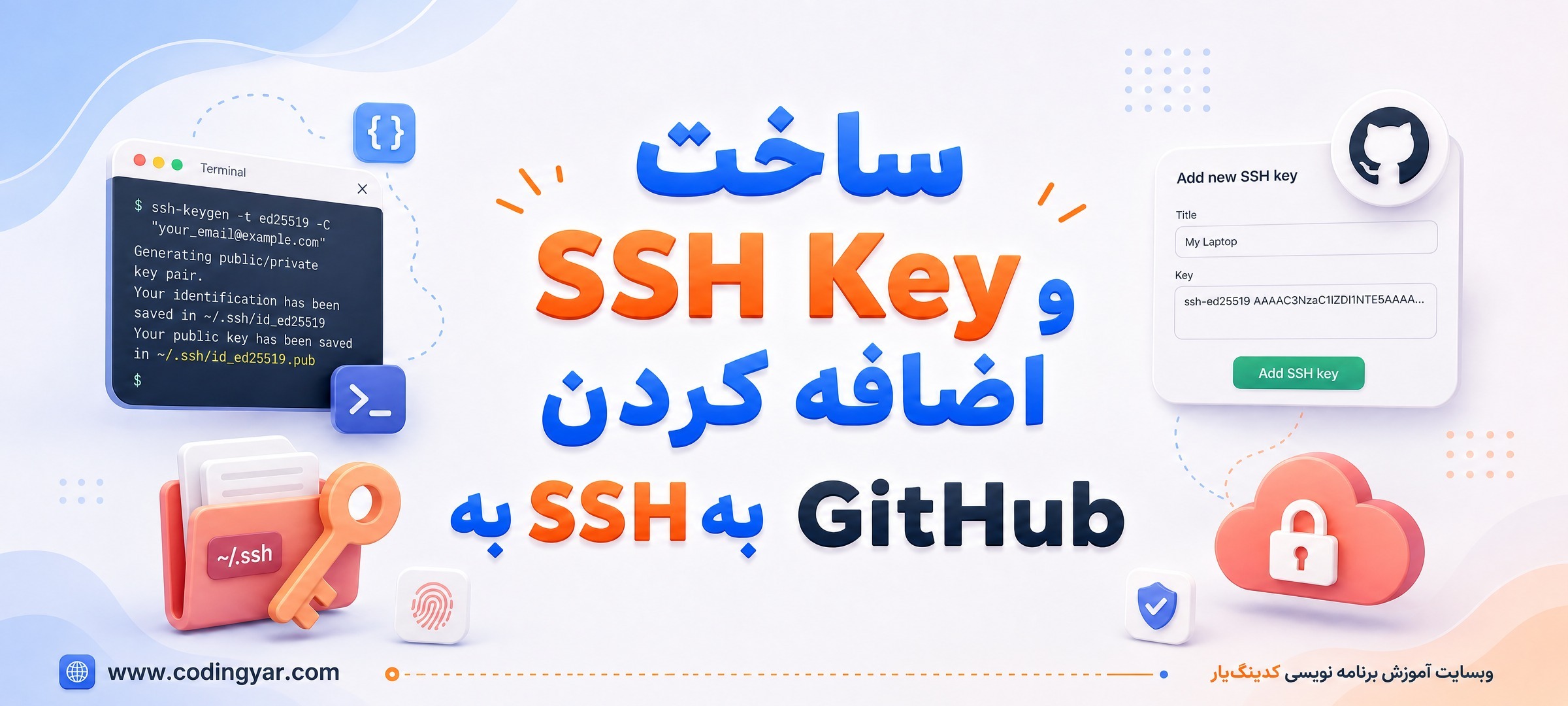 تصویر مقاله ساخت SSH Key و اضافه کردن کلید SSH به GitHub