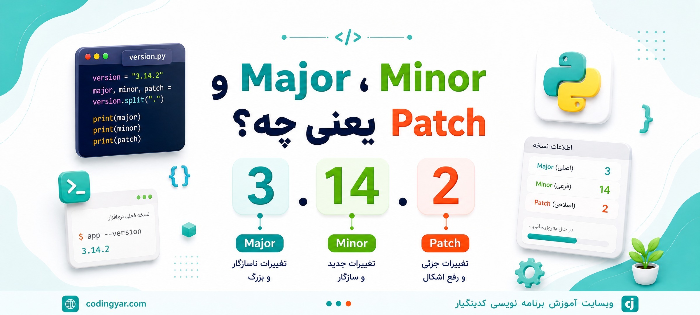 تصویر مقاله ورژن نرمافزار چیست؟ تفاوت Major، Minor و Patch با مثال