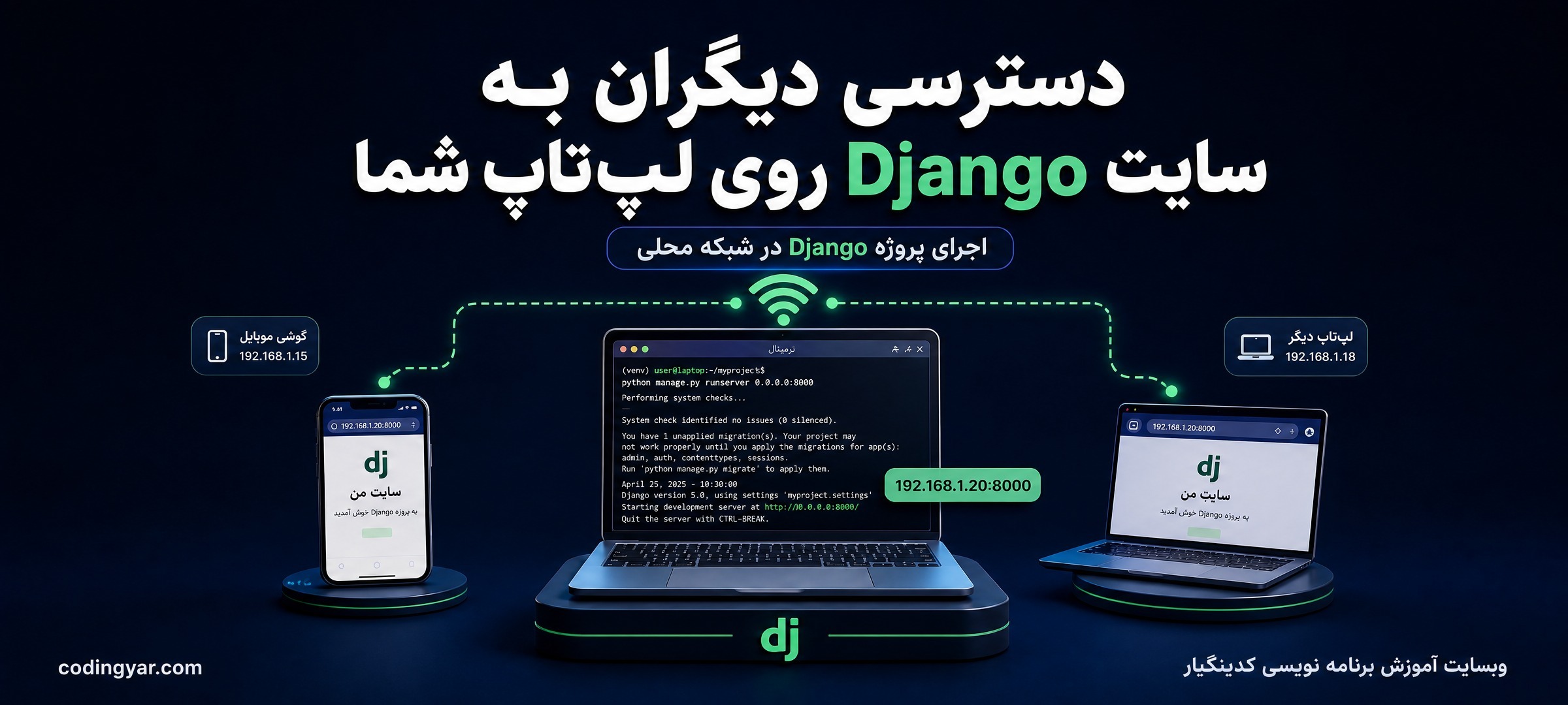 تصویر مقاله دسترسی دیگران به سایت شما در لپتاپ شما
